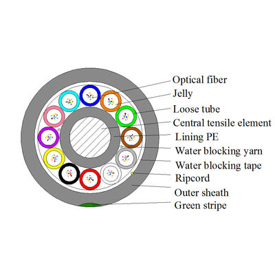 GYCFY 12 24 36 48 72 96 144 288 Core ABF Cable G652D G657A1 Micro Air Blown کابل فیبر نوری